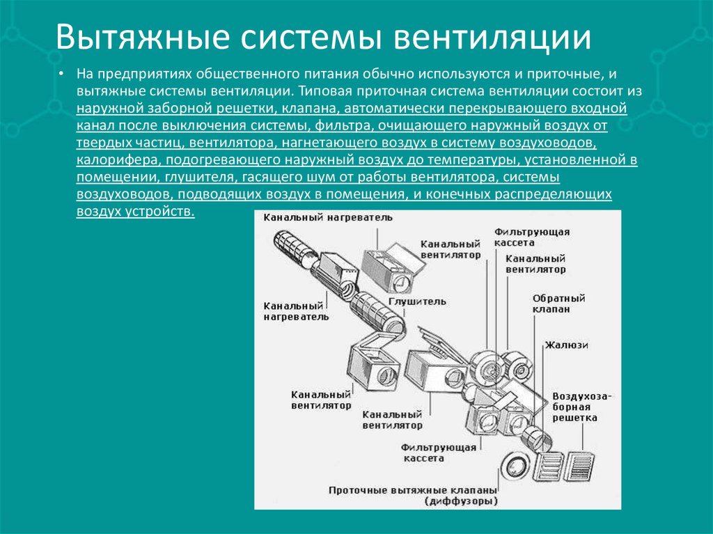 Вентиляция гигиена презентация