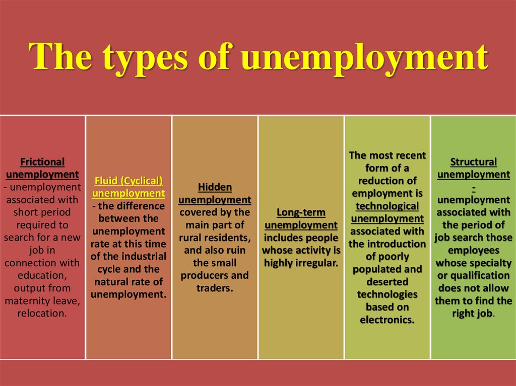 4-types-of-unemployment-12-different-types-of-unemployment