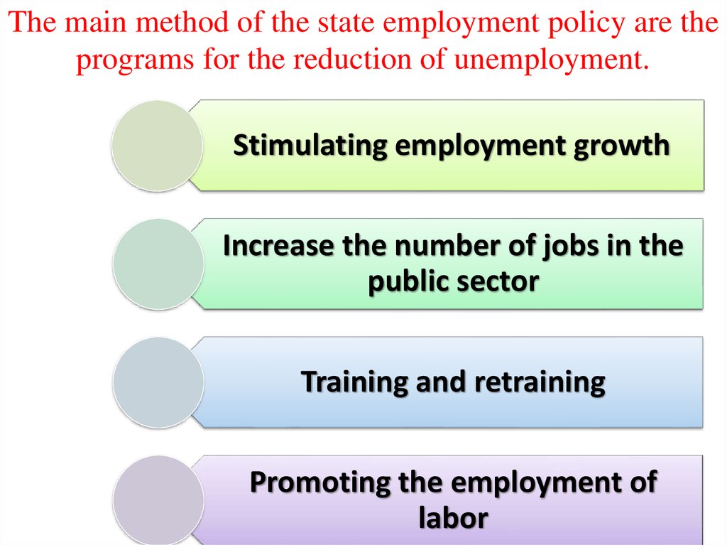 Main method c. State Employment Policy.