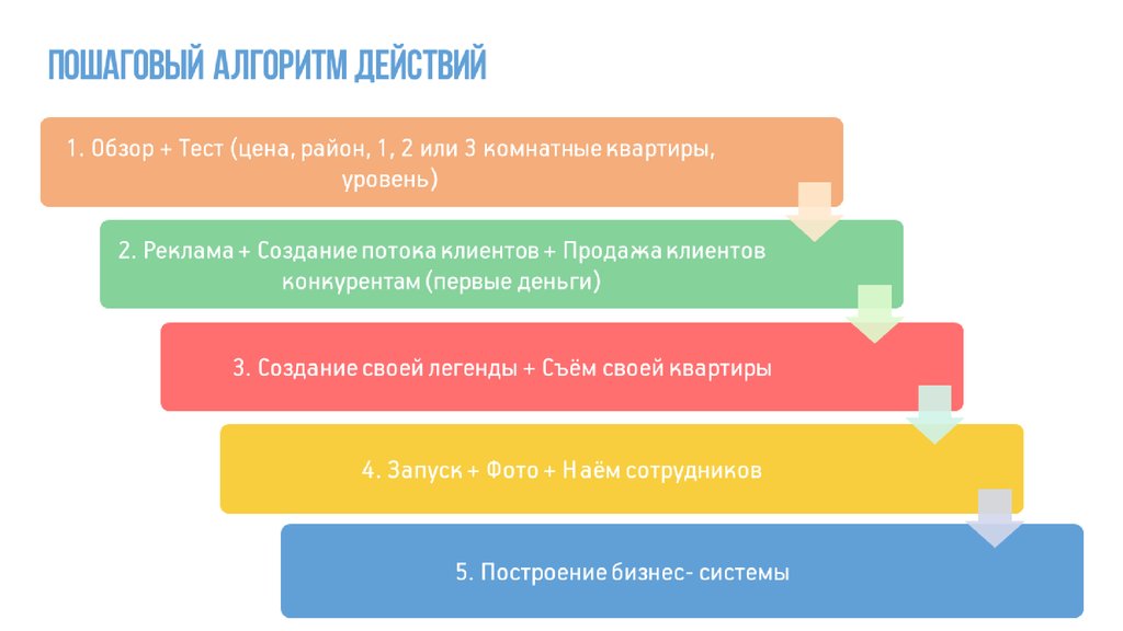 Обзор действий