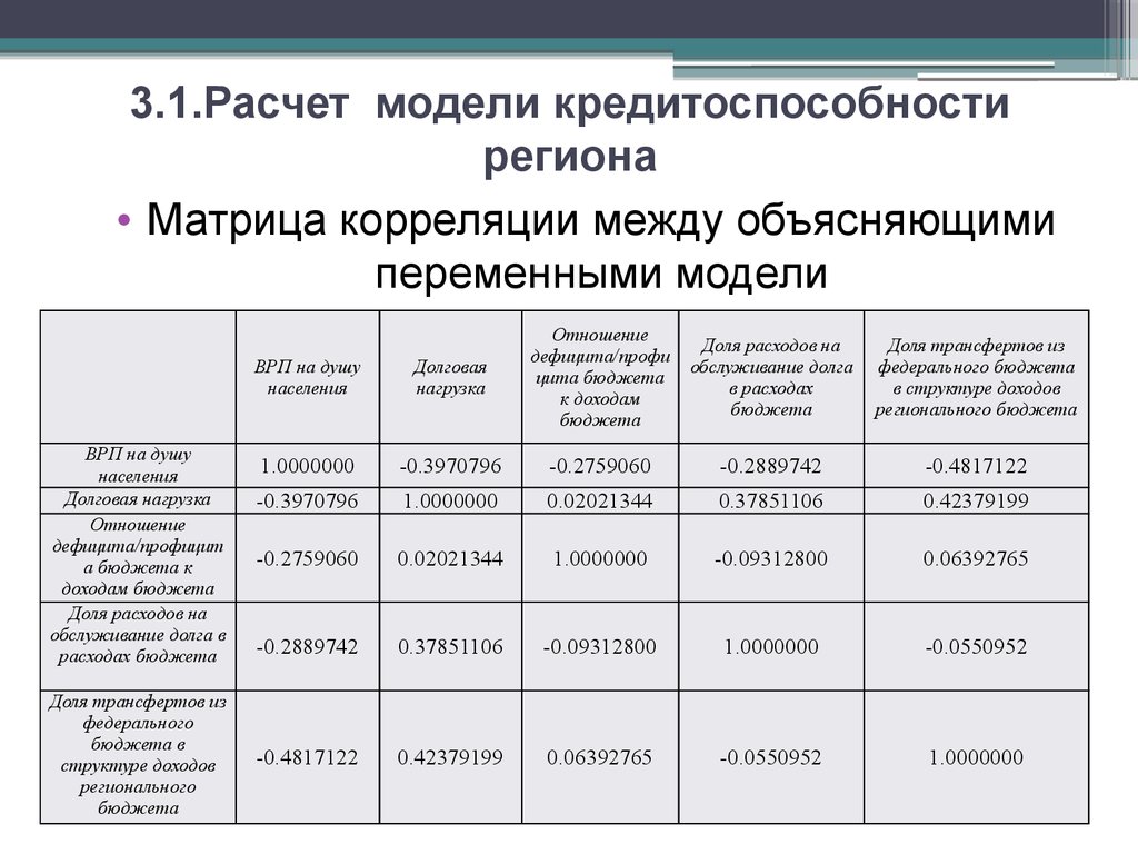 Оценка кредитоспособности. Модель калькуляции. Расчет кредитоспособности. Модели калькуляции расходов. Кредитоспособность рассчитать.