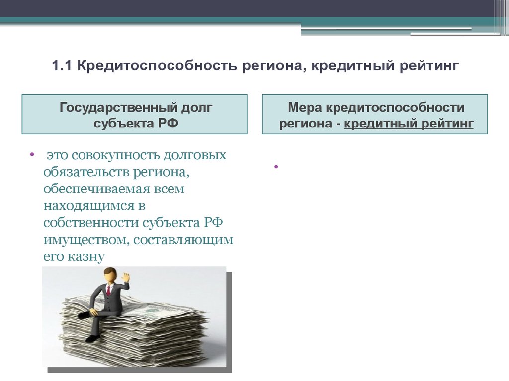 Оценка кредитоспособности. Кредитоспособность. Кредитоспособность региона. Рейтинг кредитоспособности. Рейтинг кредитоспособности региона.