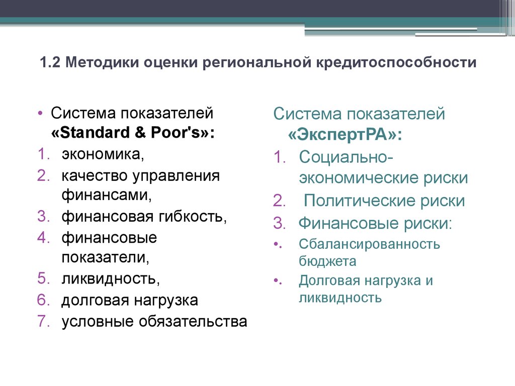 Региональная оценка. Кредитоспособность региона. Методику оценки кредитоспособности русский стандарт. Методы оценки региональных. 12. Методики оценки кредитного рейтинга..