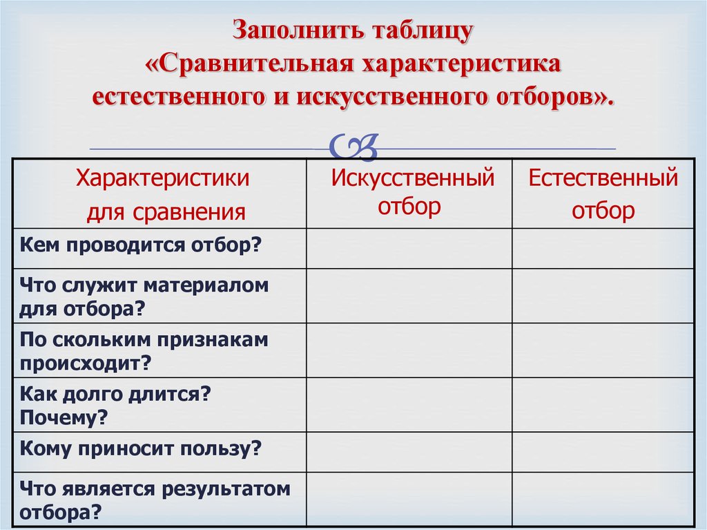 Характеристика естественного отбора по плану отбирающий фактор направление скорость результат