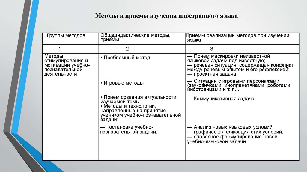 Схема и программа развития электроэнергетики кемеровской области 2022 2026