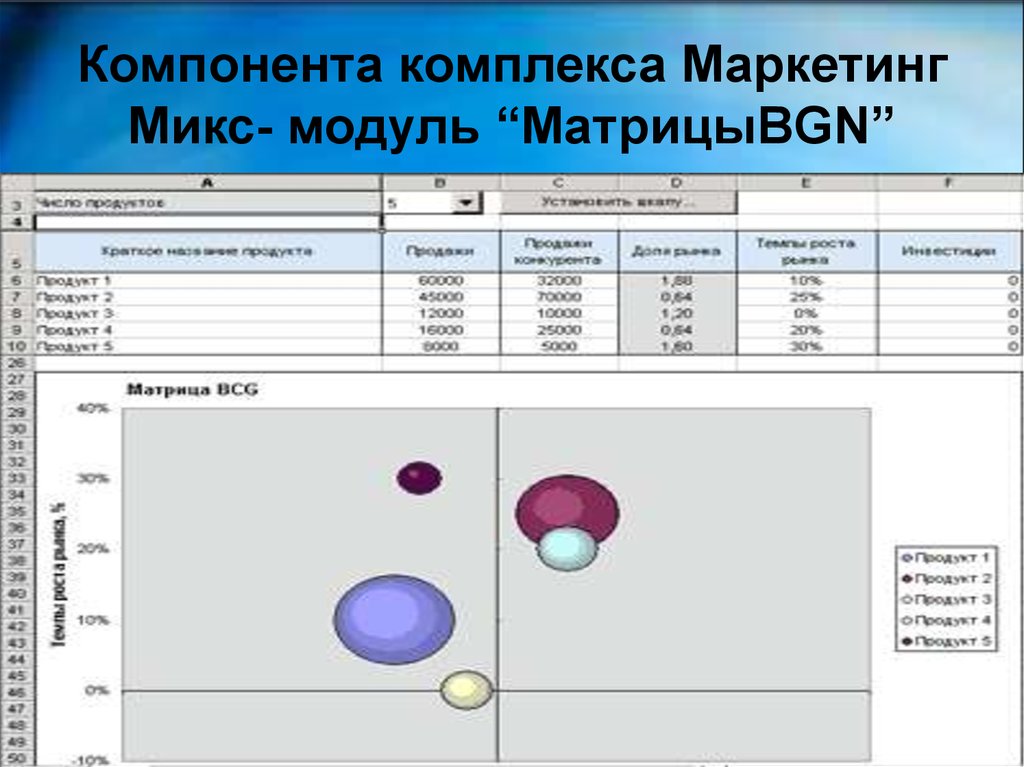 Компоненты комплекса. Комплекс компонентов. Матрица готовности.