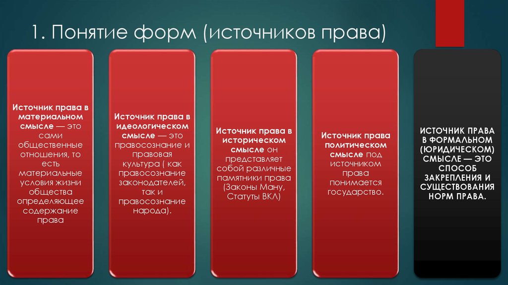 Понятие правовых источников. Разновидности форм (источников) права. Соотношение источника и формы права. Понятие формы источника права. Основные источники формы права.