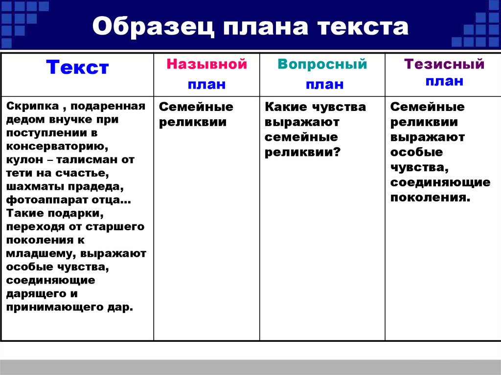 Вопросный план это в русском языке