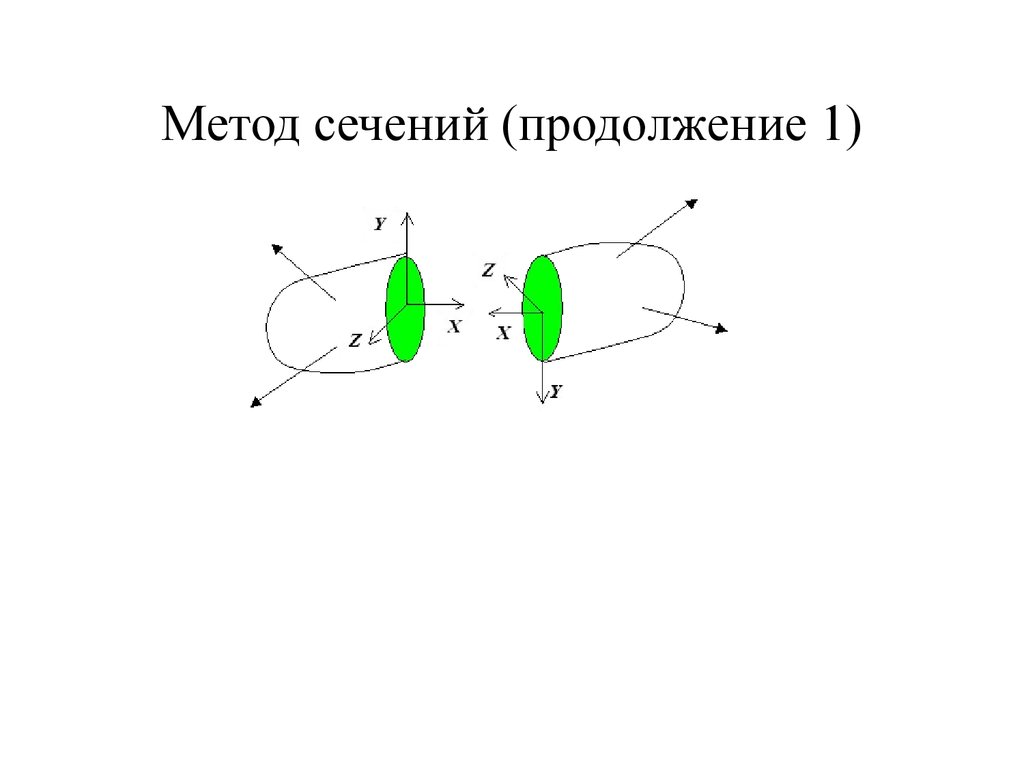 Метод сечений. Сформулируйте метод сечений. Описать метод сечения. Суть метода сечений.