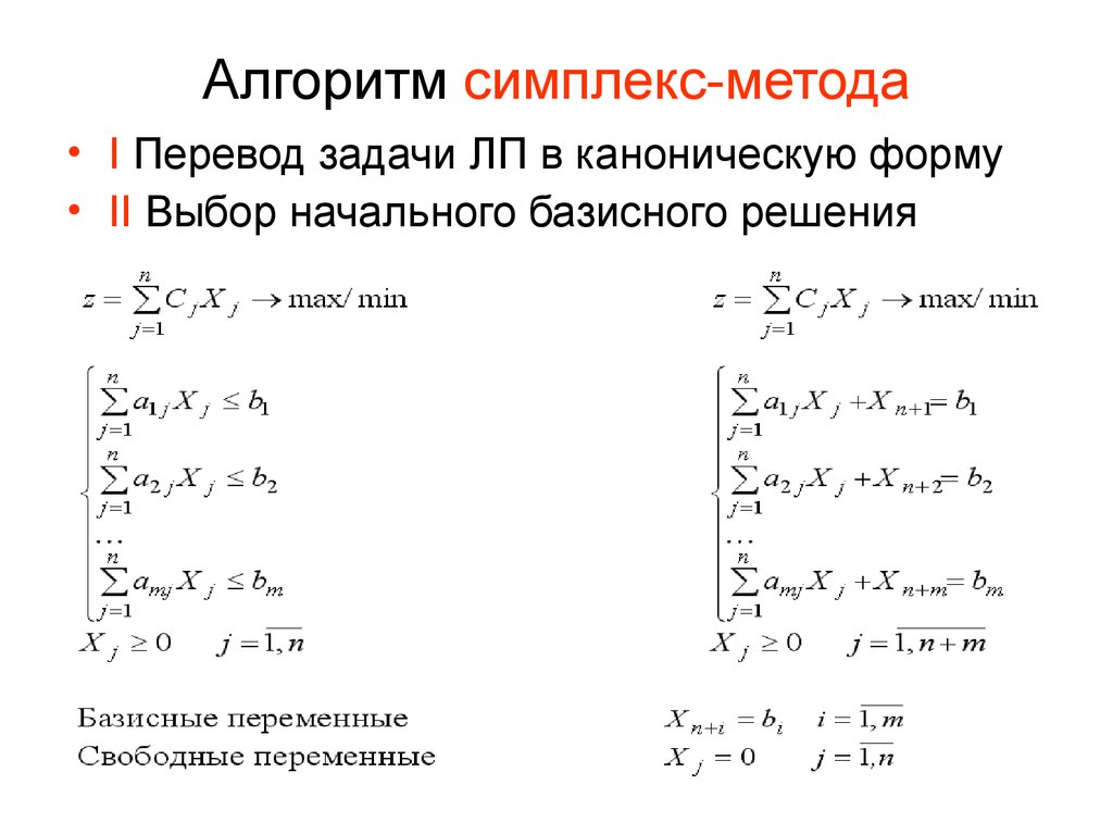 Схема симплекс метода