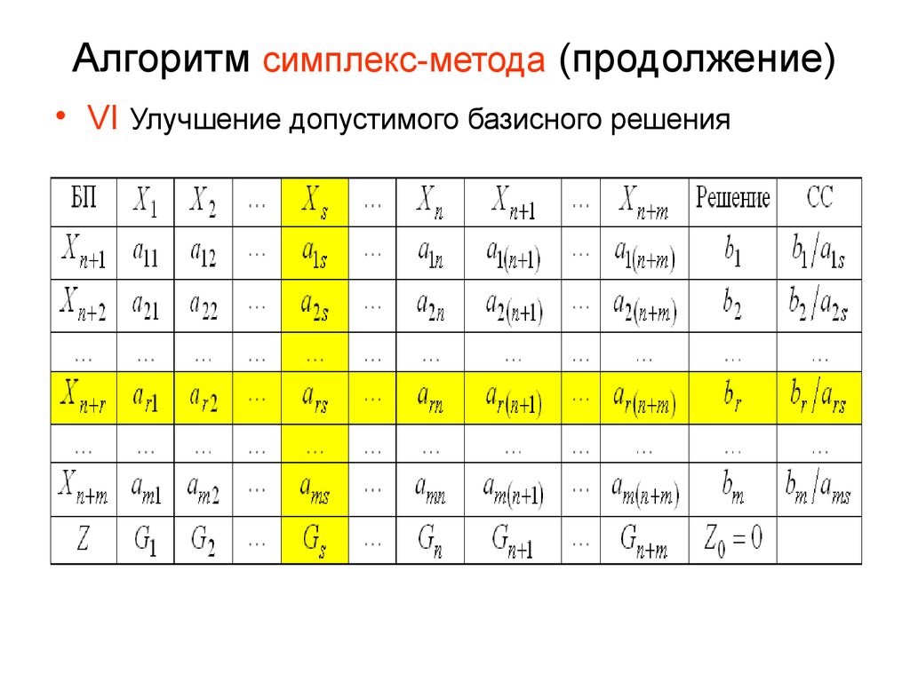 Схема симплекс метода