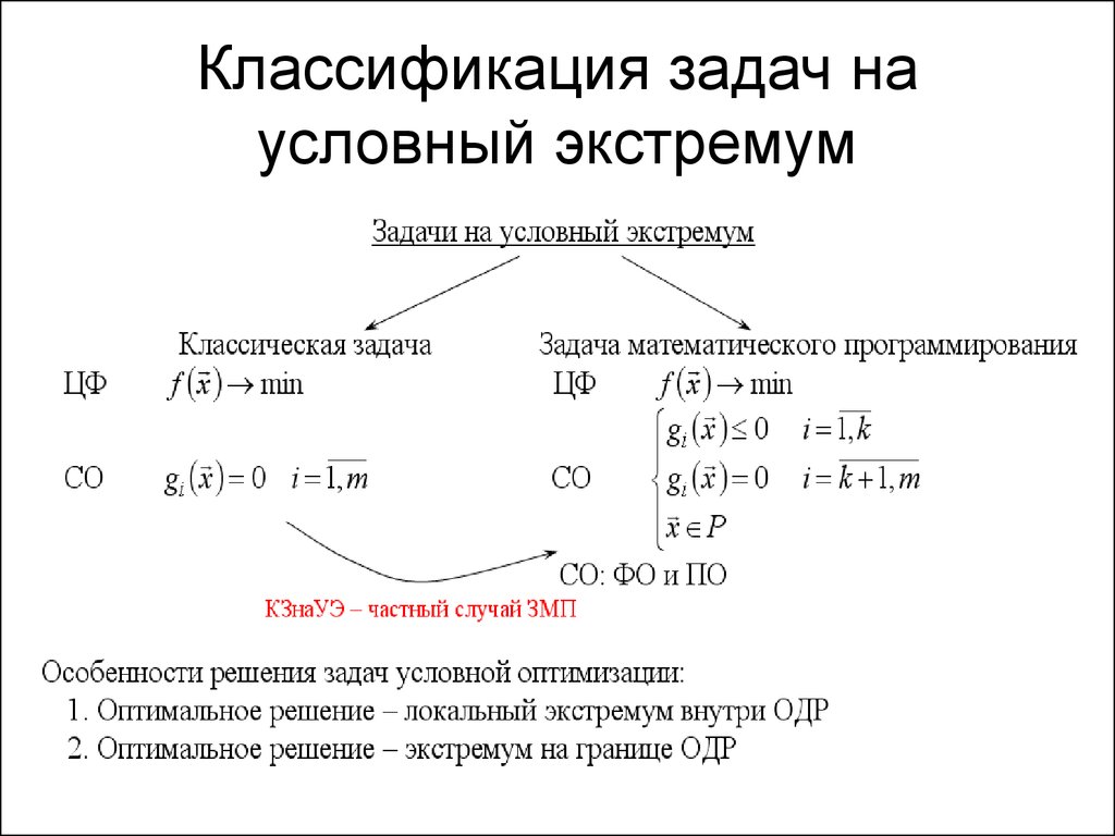 Условные задания. Задача на условный экстремум. Формулировка задачи условного экстремума. Методы решения задач на условный экстремум. Анализ методов решения задач на условный экстремум функции.