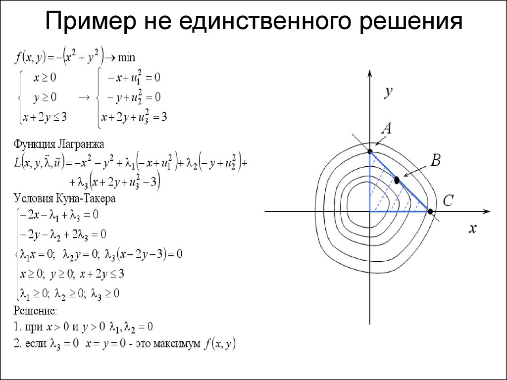 Решение мин