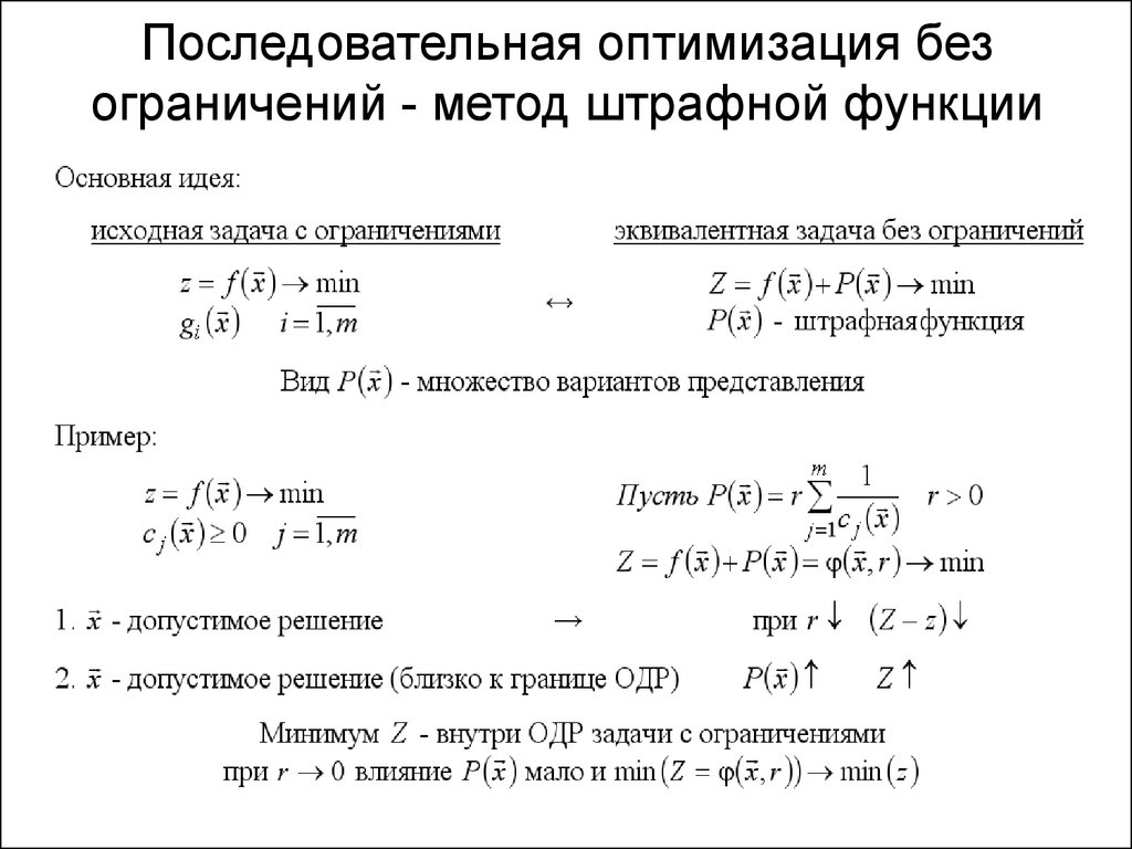 Метод ограничений. Метод штрафов методы оптимизации. Методы оптимизации примеры. Методы безусловной оптимизации. Метод оптимизации пример.