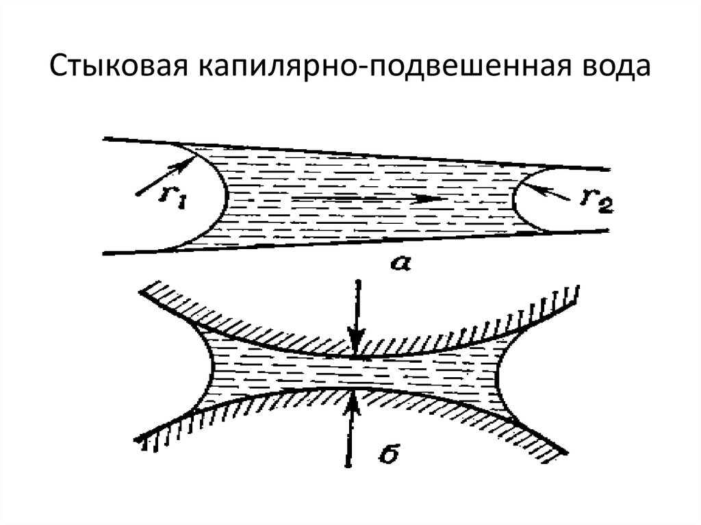 Стыковая капилярно-подвешенная вода