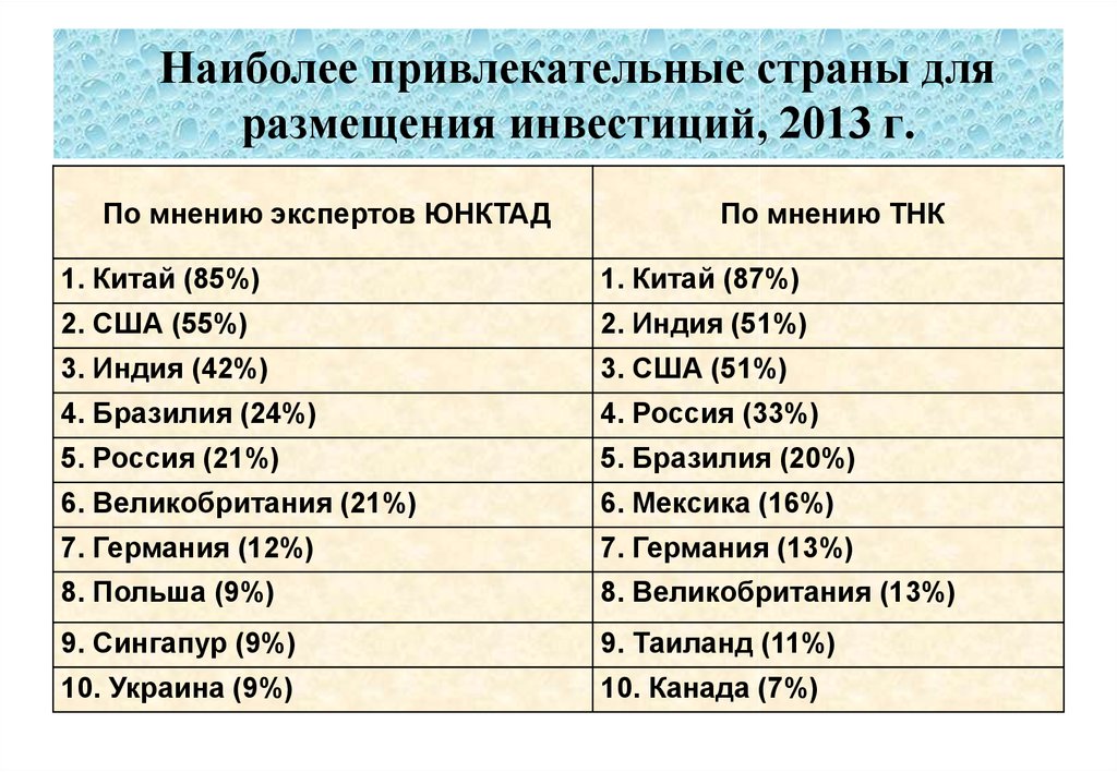 Опишите по плану одну из транснациональных компаний по выбору 1