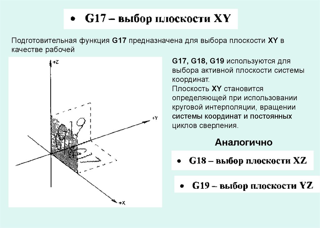 Выбор плоскости. Плоскости g 17 g17 g18. G18 плоскость. G17 g18 g19 плоскости. Функция g.