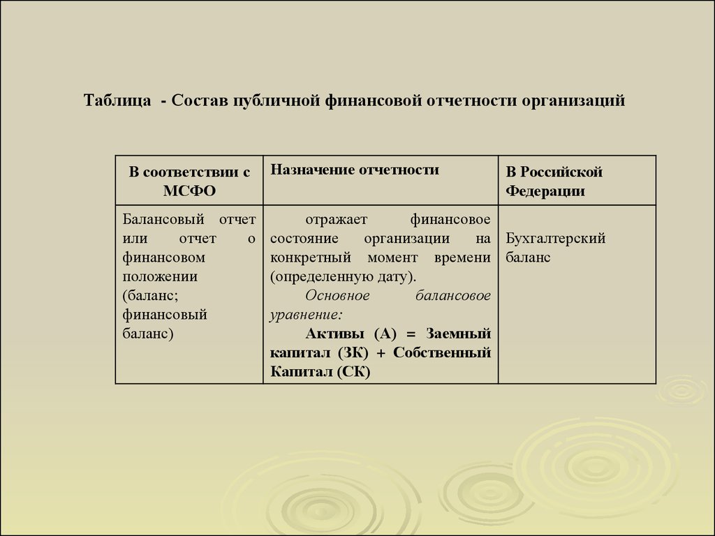 Состав отчетности учреждения