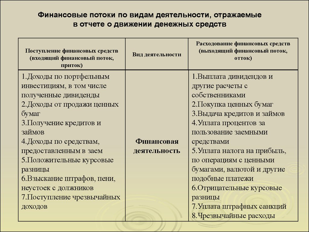 В виде положительной курсовой разницы