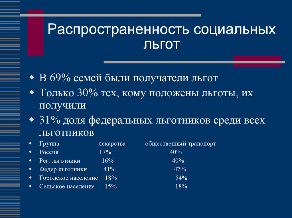 Социальные льготы вопросы