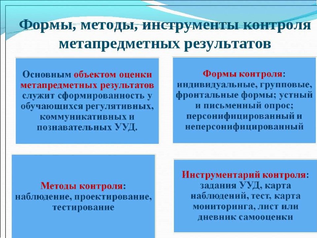 Средства и методы достижения результатов