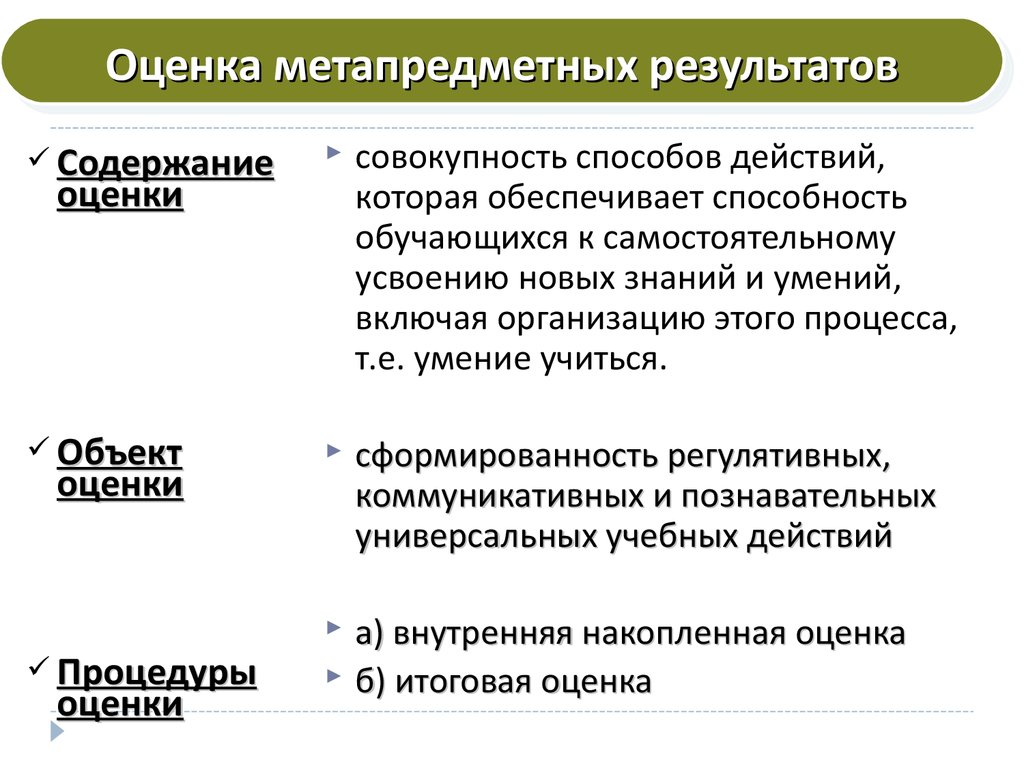 Форма оценки результатов