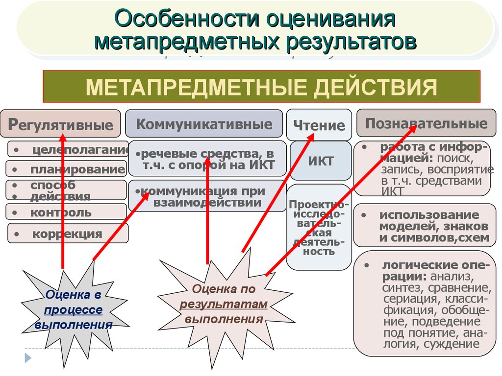 Система оценивания предмета химии по ФГОС ООО - презентация онлайн