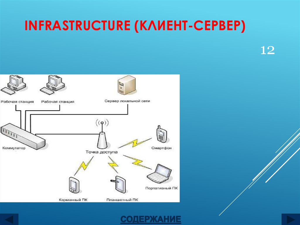 Infrastructure (клиент-сервер)