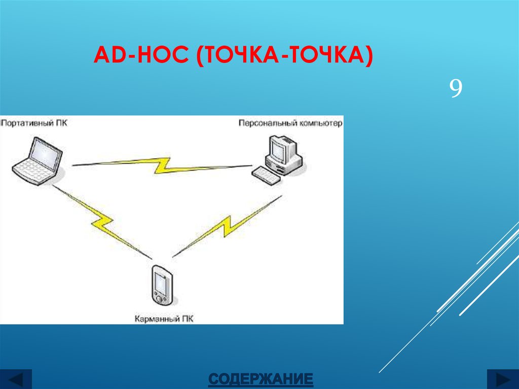 Схема точка точка. Архитектура точка точка. Передача точка-точка. Соединение точка точка. Топология точка-точка.