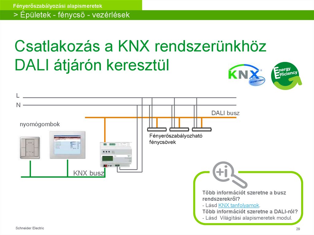 Csatlakozás a KNX rendszerünkhöz DALI átjárón keresztül