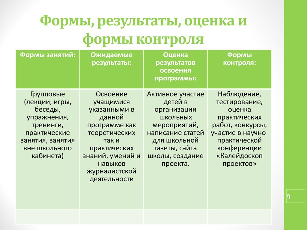 Формы результатов исследования