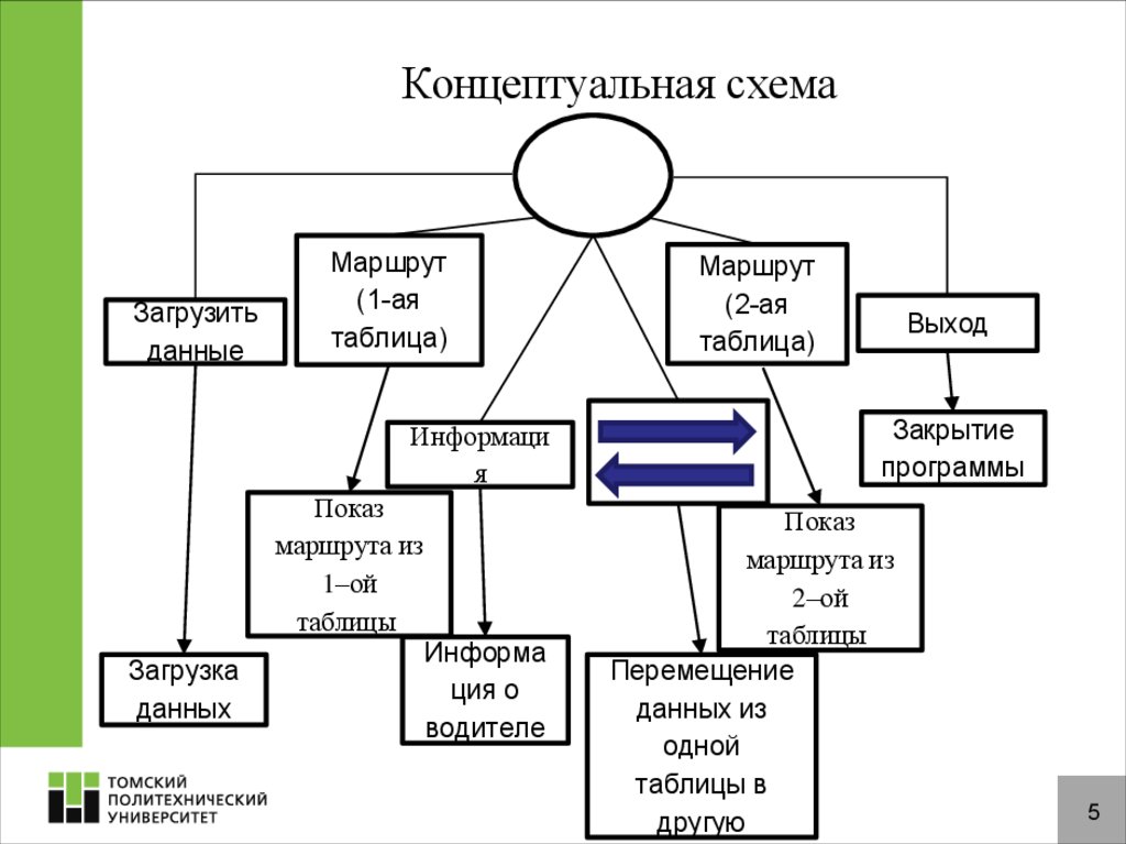 Концептуальная схема сайта