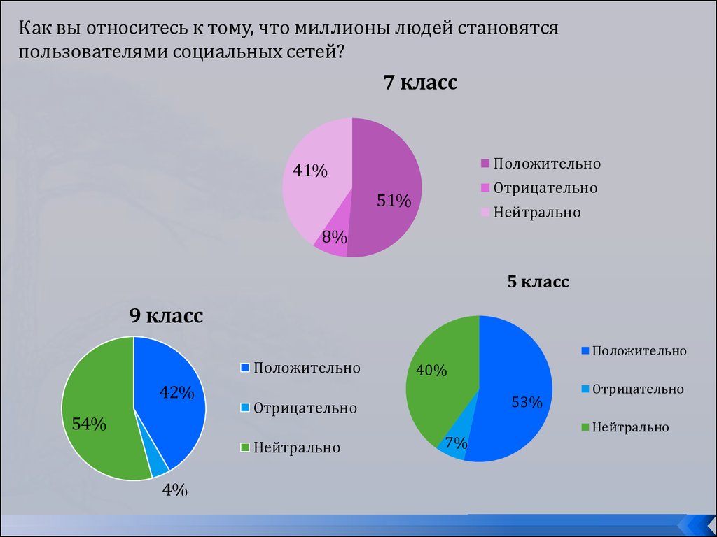 Нейтрально негативное. Влияние социальных сетей на человека.