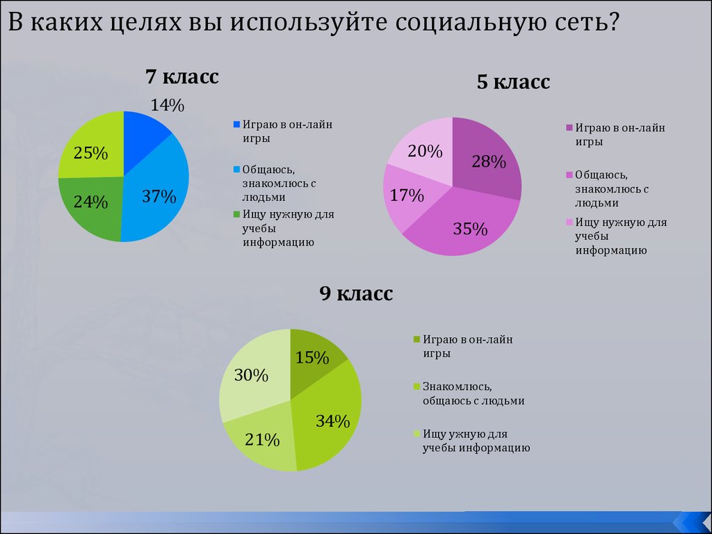 Цель проекта социальные сети почему люди предпочитают живому общению виртуальное