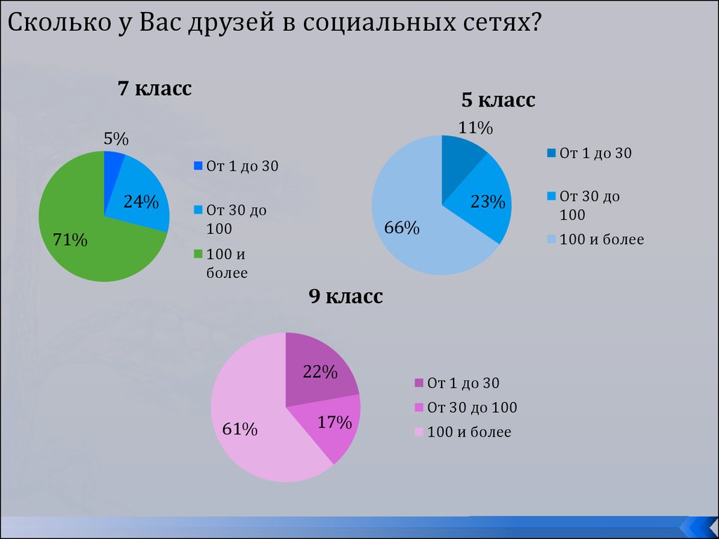 Через сколько будет 29 июля