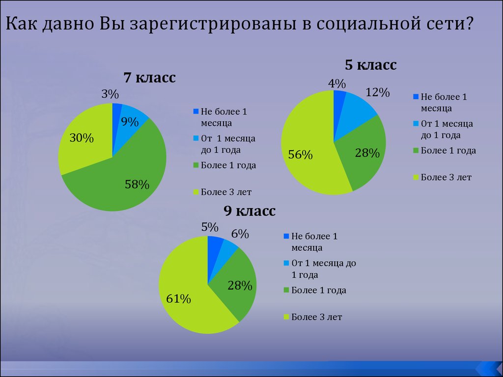 Проект на тему как влияют социальные сети на язык исследовательская работа