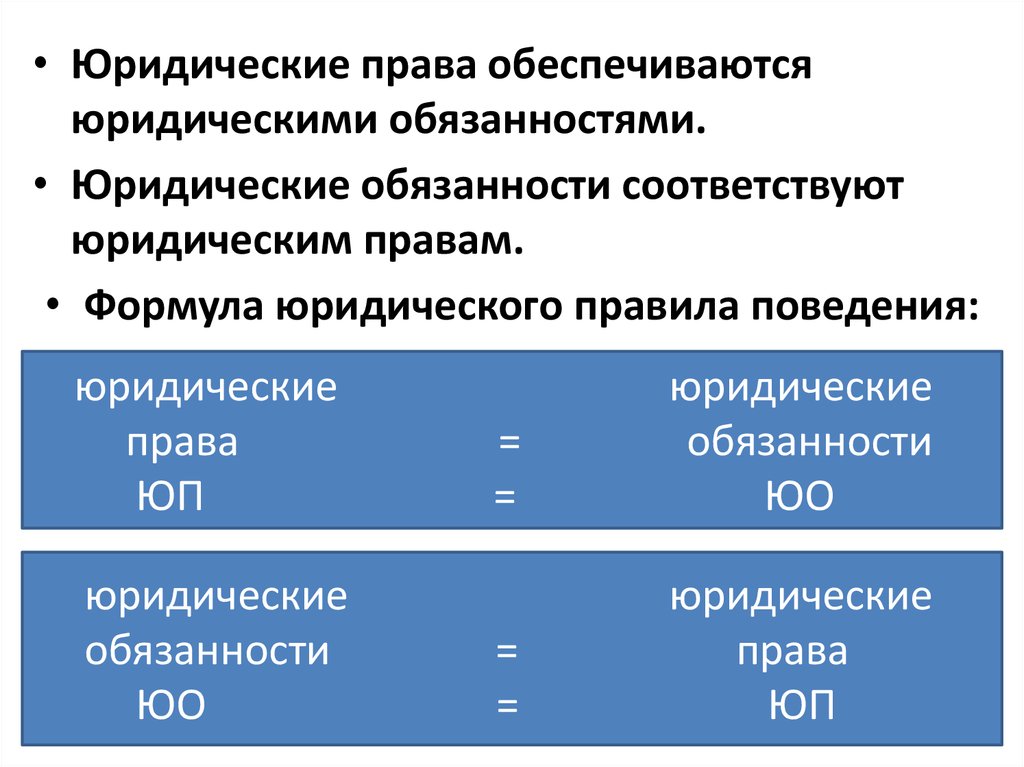 Юридические обязанности правовая норма. Юридическое право. Юридические права и обязанности. Юридическая обязанность определение. Юридической обязанности соответствует.