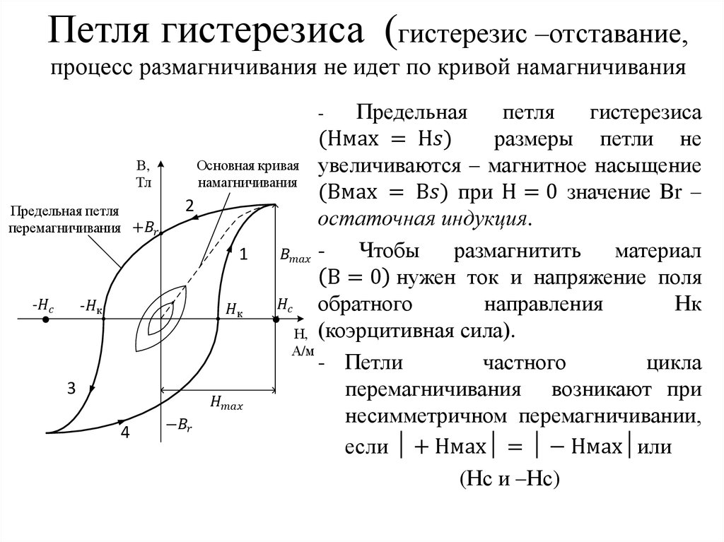 На рисунке изображена кривая намагничивания