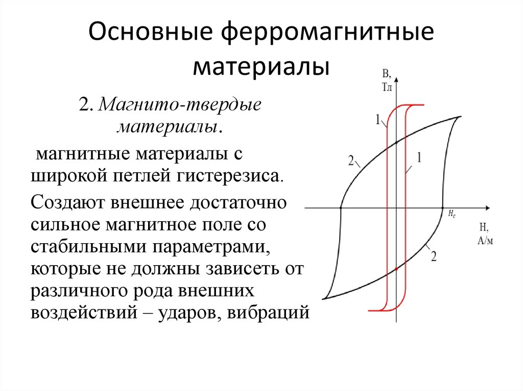 Как влияют длина и диаметр поперечного сечения образца на ширину петли гистерезиса