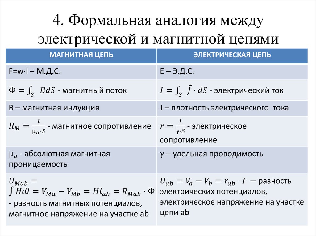 Как определить магнитное сопротивление магнитной цепи