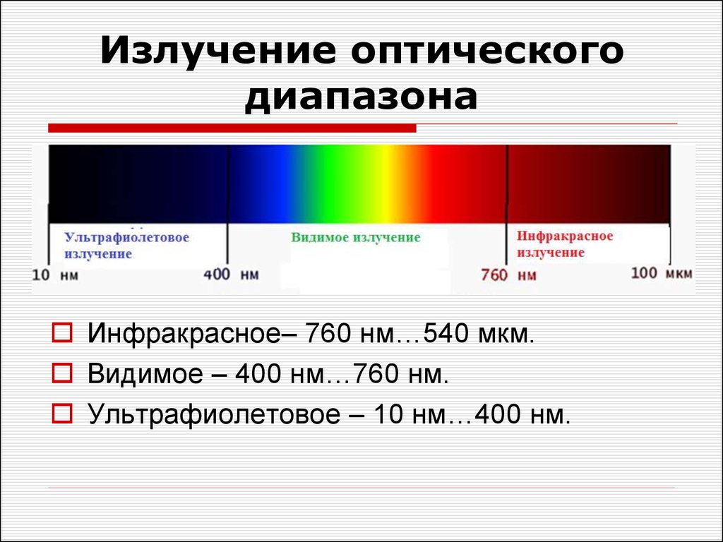 Видимый спектр инфракрасный и ультрафиолетовый. Спектр диапазонов электромагнитных излучений. Диапазон ИК спектра. Оптический диапазон длин волн. Оптический диапазон электромагнитного излучения.