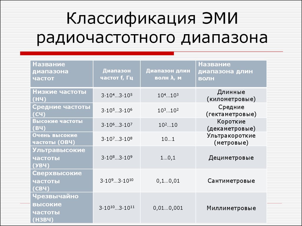 Источник переменного электромагнитного поля радиочастотного диапазона