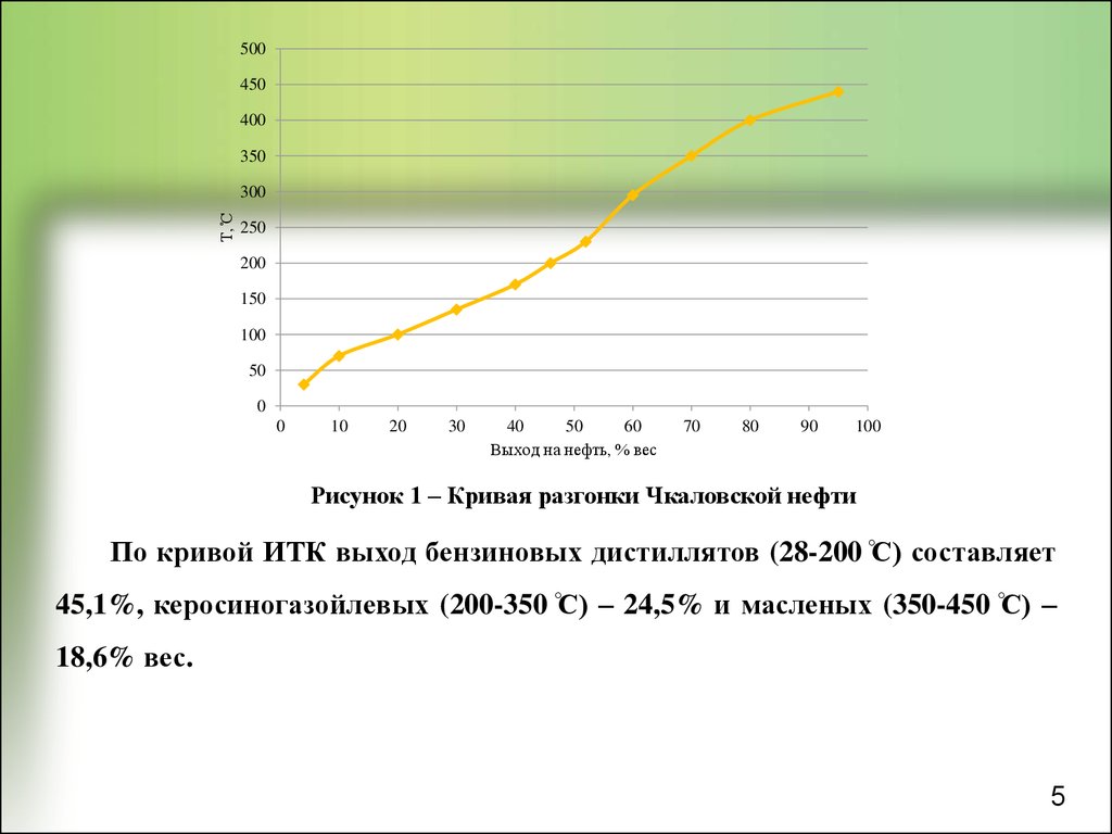 Нефтяная масса