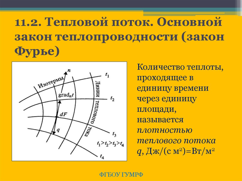 Тепловой поток