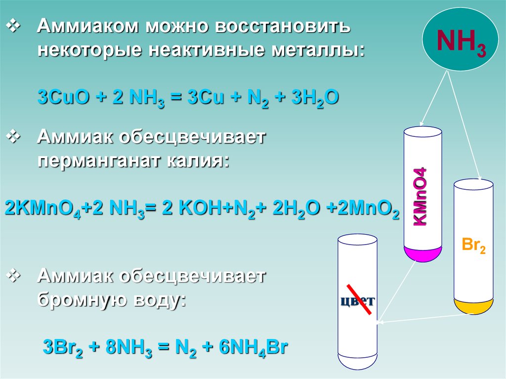 Обесцвечивают бромную воду и перманганат калия