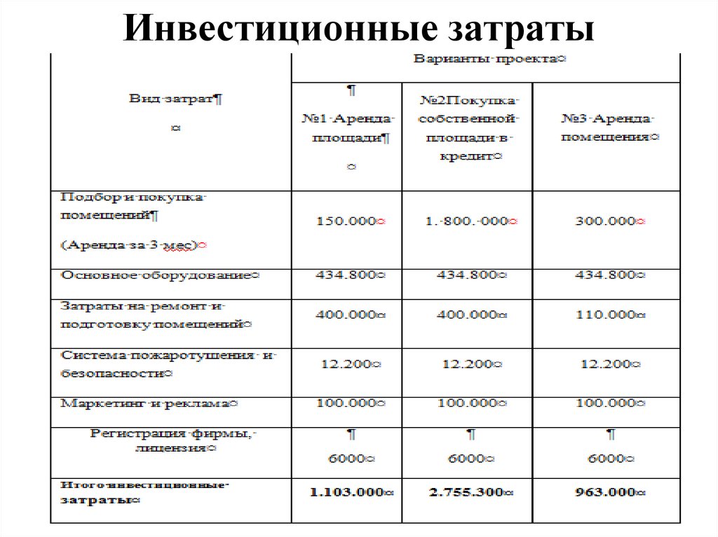 После того как произведены выполнены инвестиционные расходы проект переходит в