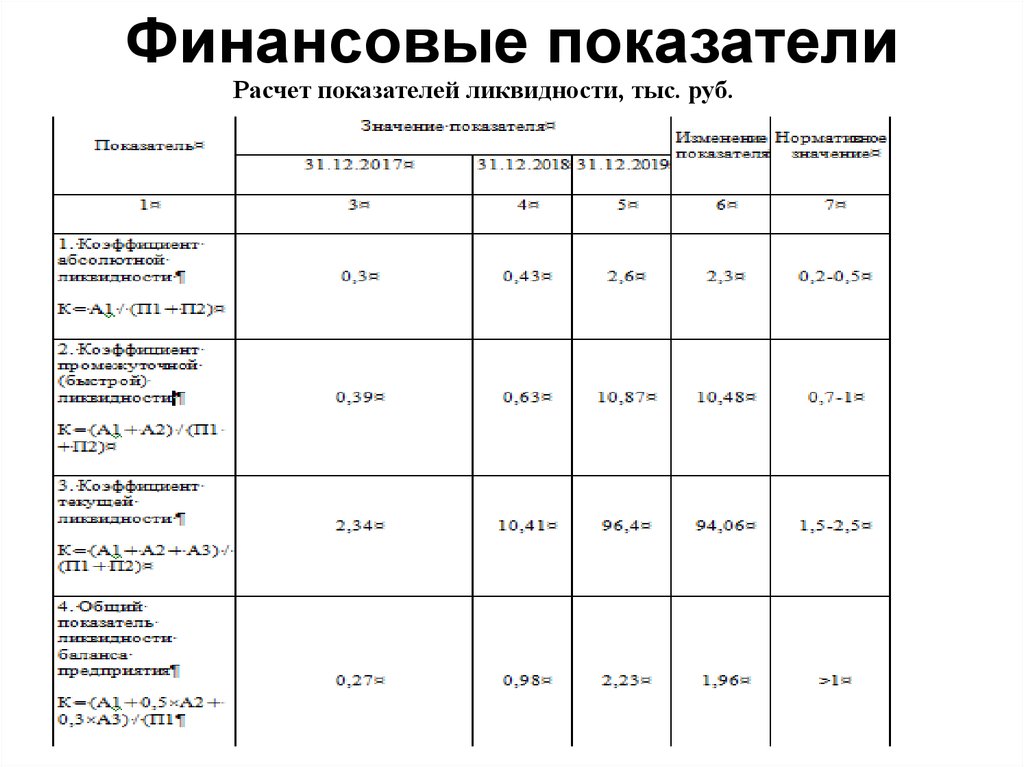 Расчет финансовых показателей. Коэффициенты финансовой оценки проекта. Коэф увеличения объема глюкоз. Финансовые показатели дождя. Шиномонтаж резюме показатели проекта.