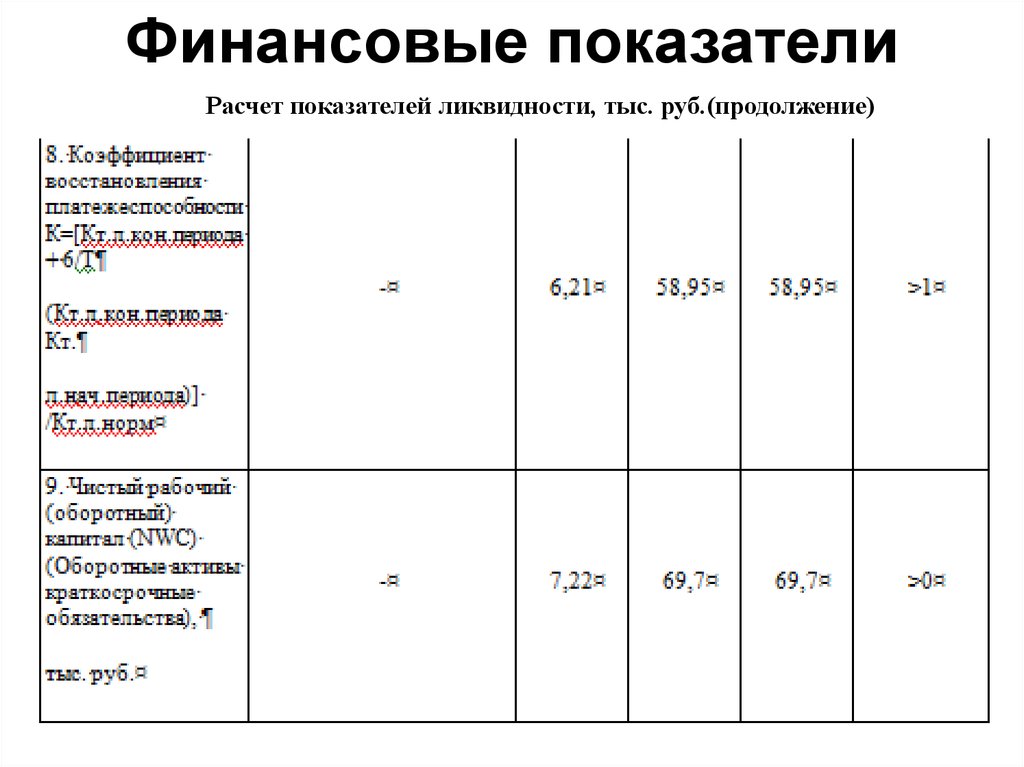 Коэффициенты финансовой оценки проекта это