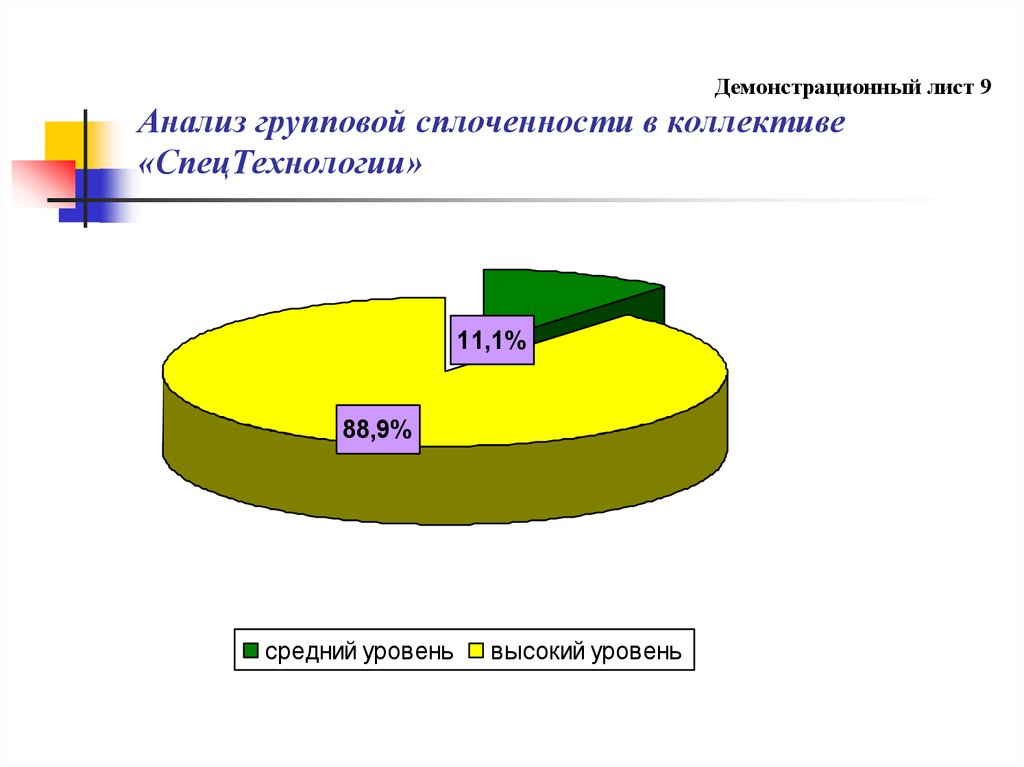 Анализ 9. Уровни сплоченности коллектива. Высокий уровень сплоченности коллектива. Групповой анализ. Уровень групповой сплоченности выше среднего.