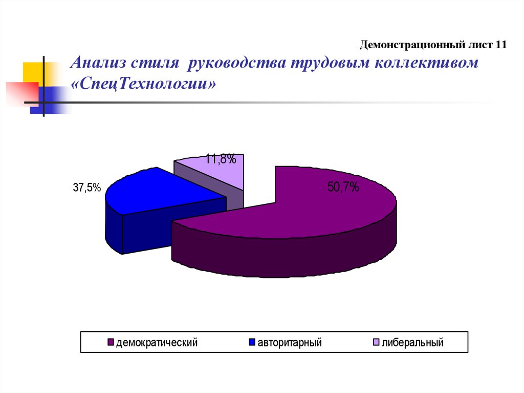 Анализ 11. Стили руководства трудовым коллективом. Демонстрационный стиль руководства. Демонстрационные листы к дипломной. Демонстрационный лист в дипломе.